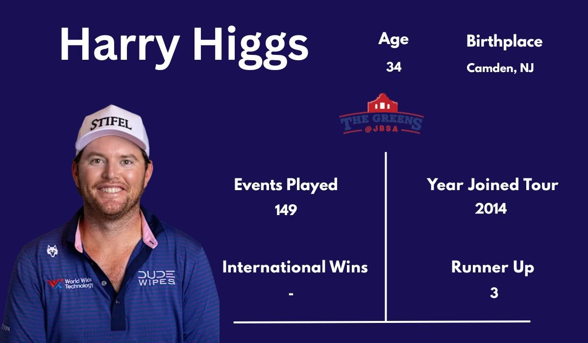 Harry Higgs