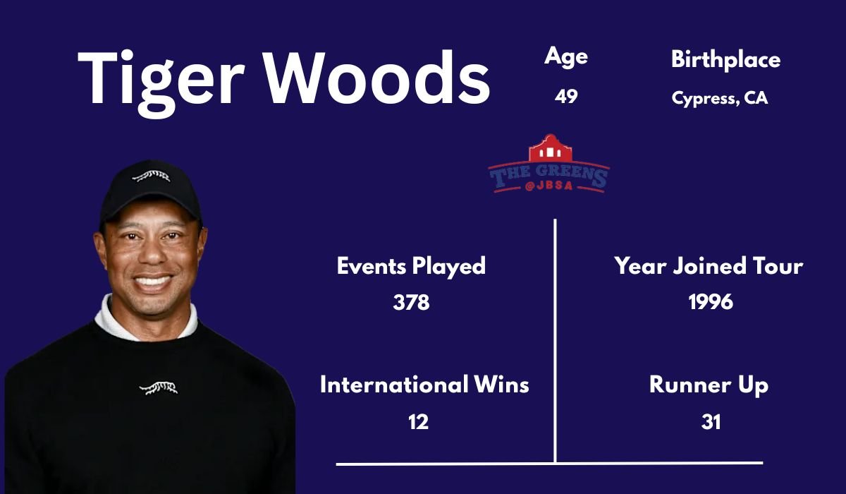 Tiger Woods