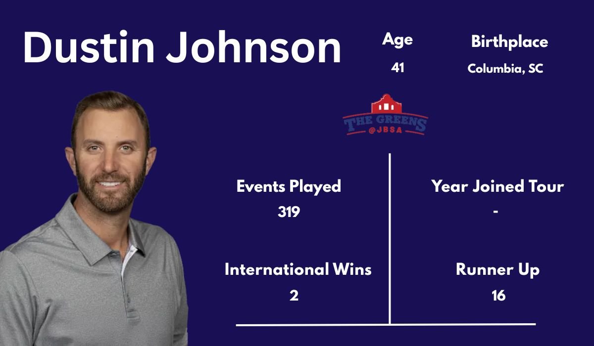 Dustin Johnson