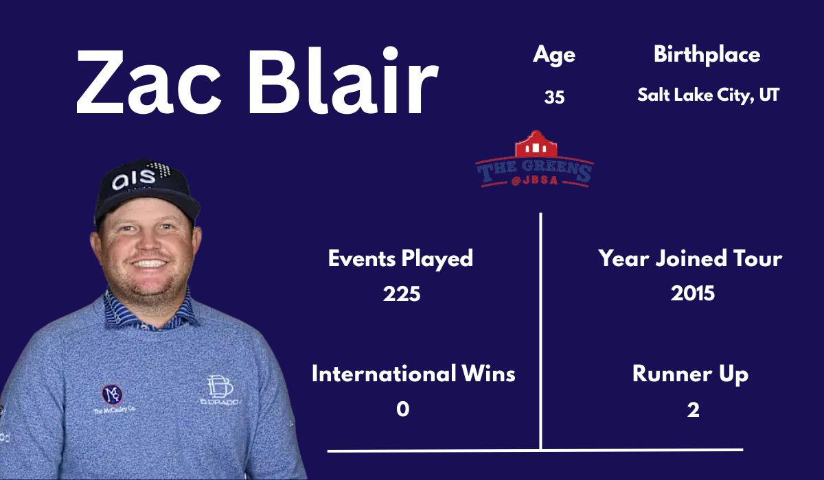 Zac Blair Career Profile, Stats, Scores & PGA TOUR Journey