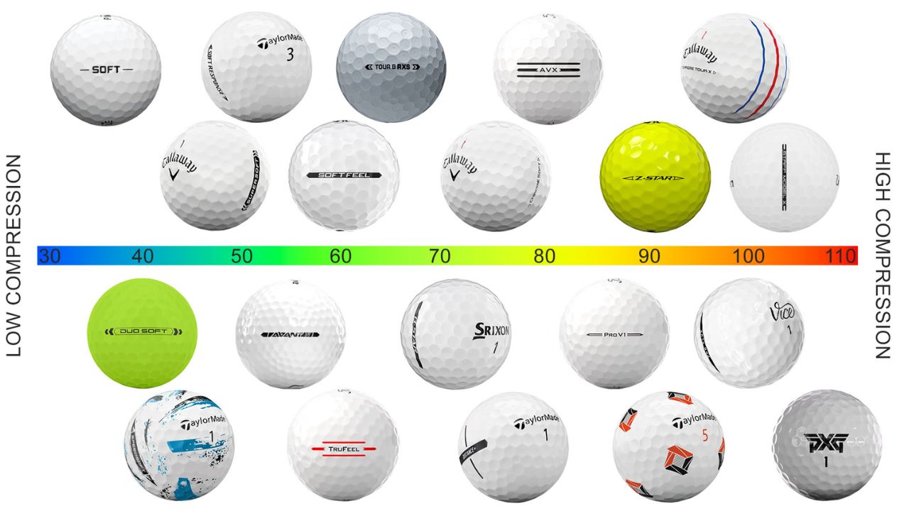 Golf Ball Compression Chart Explained for Better Performance