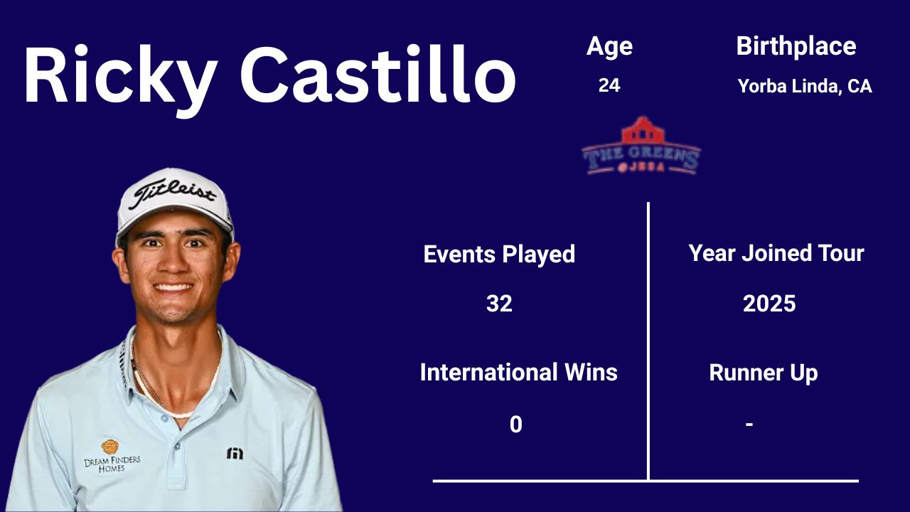 Ricky Castillo