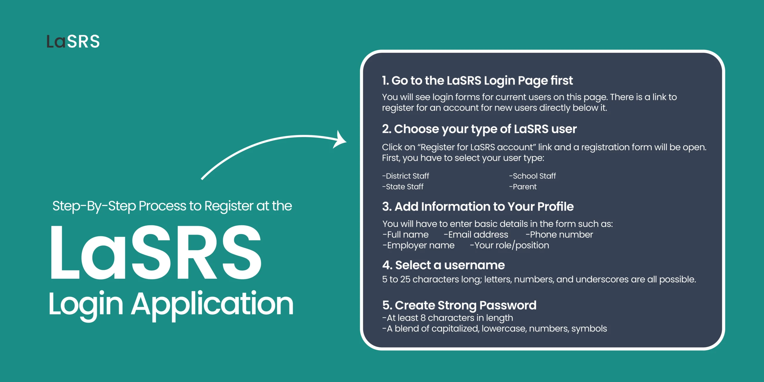 How to Register for a New LaSRS Account