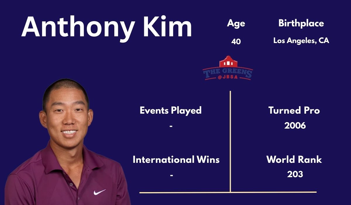 Anthony Kim