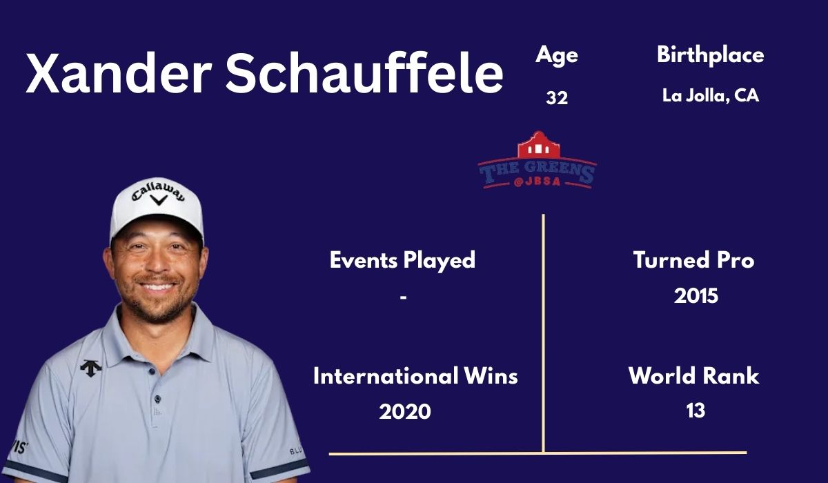 Xander Schauffele