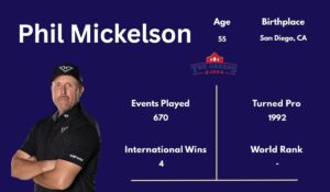 Phil Mickelson: Biography, Age, Stats, Career, Major Wins and Why He Is Trending in 2026