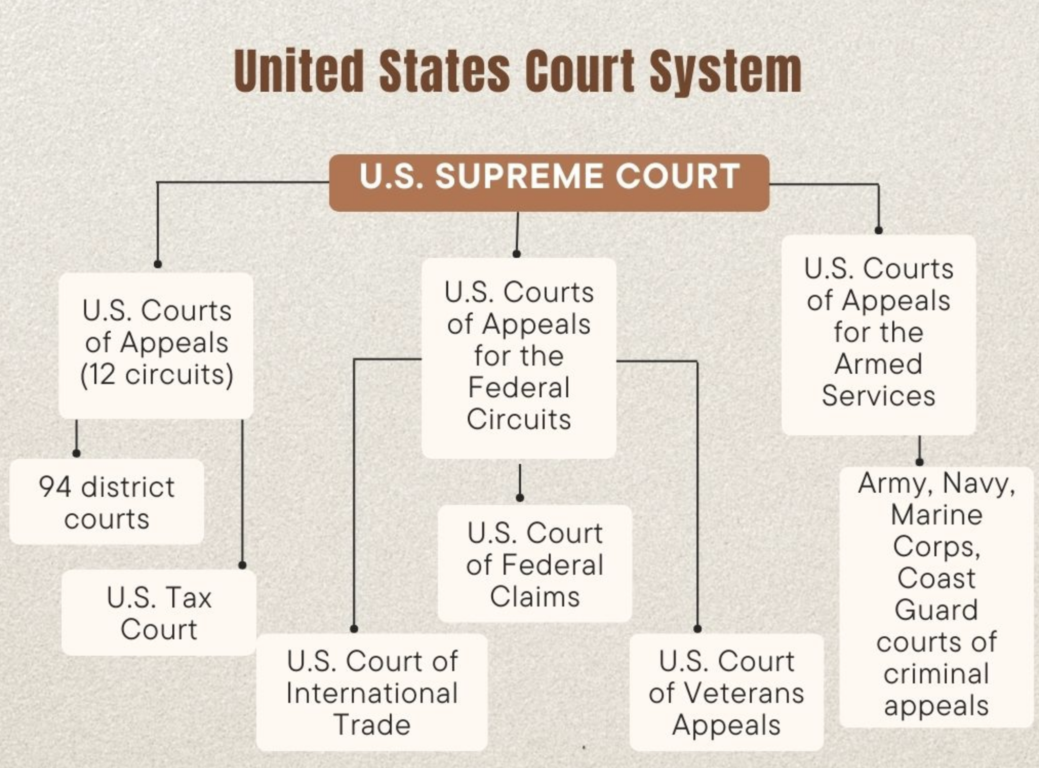 Understanding the Structure and Role of Tribal Courts in the United States
