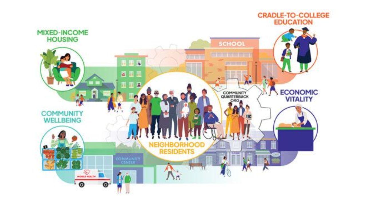 Apeoplesmap.org services