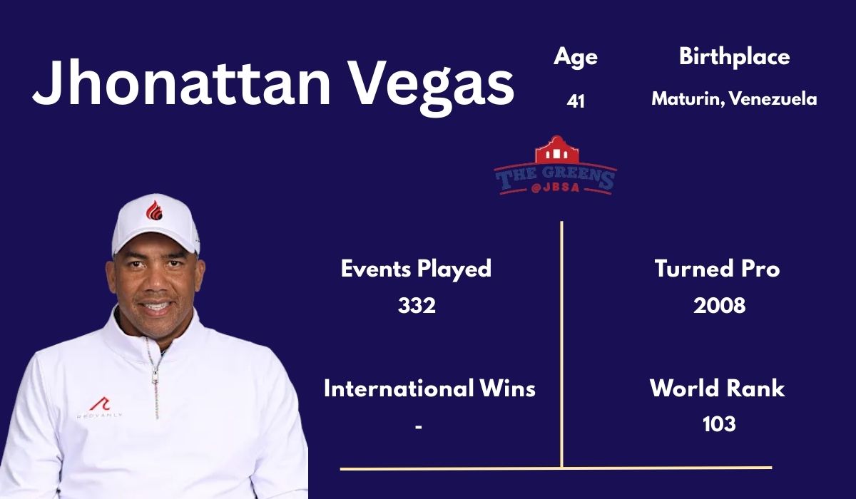 Jhonattan Vegas