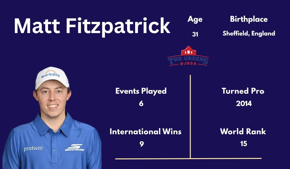 Matt Fitzpatrick