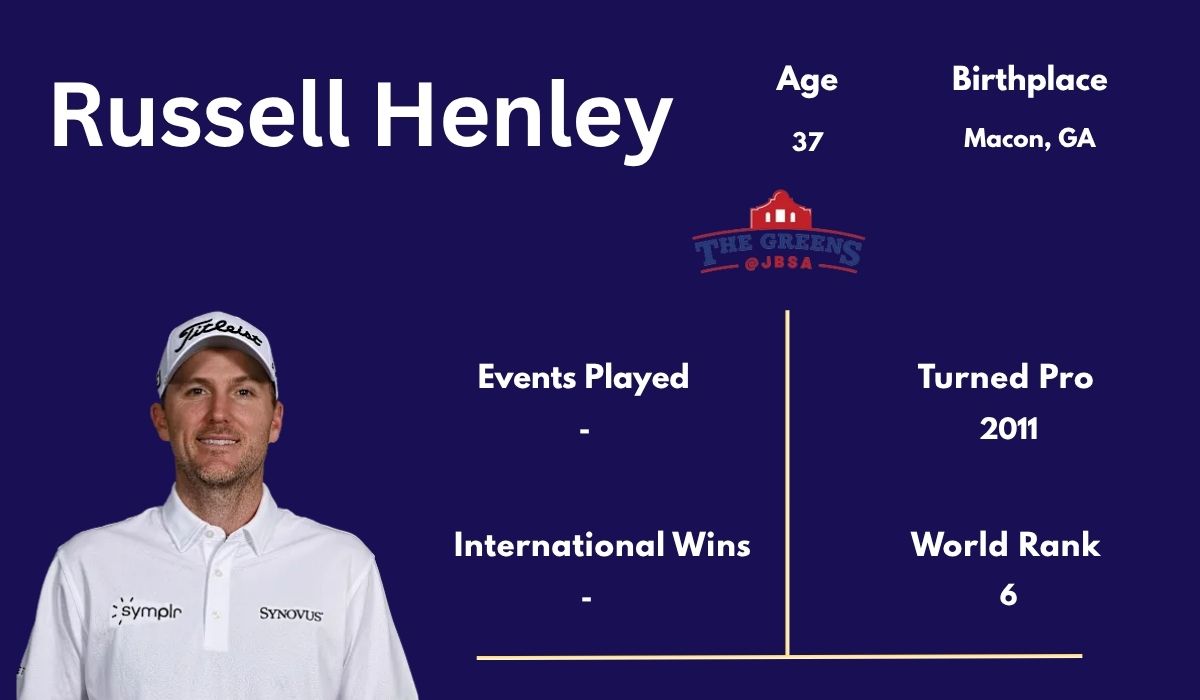 Russell Henley