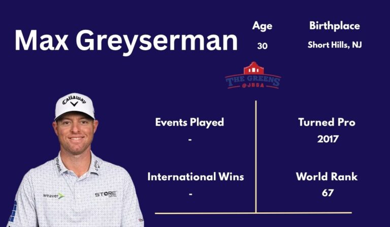 Max Greyserman Career, Stats & Net Worth 2026 Update