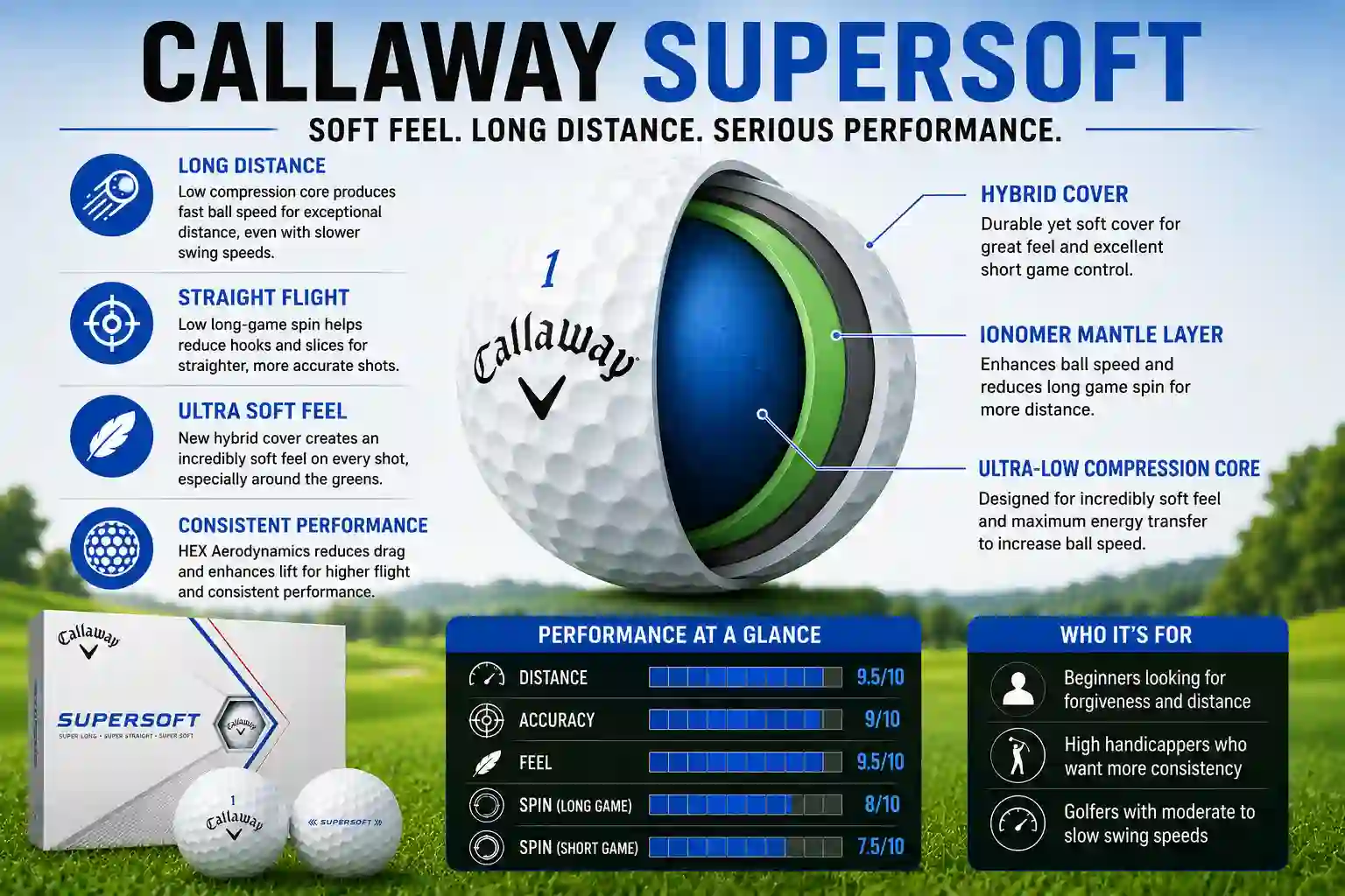 Callaway Supersoft Golf Balls