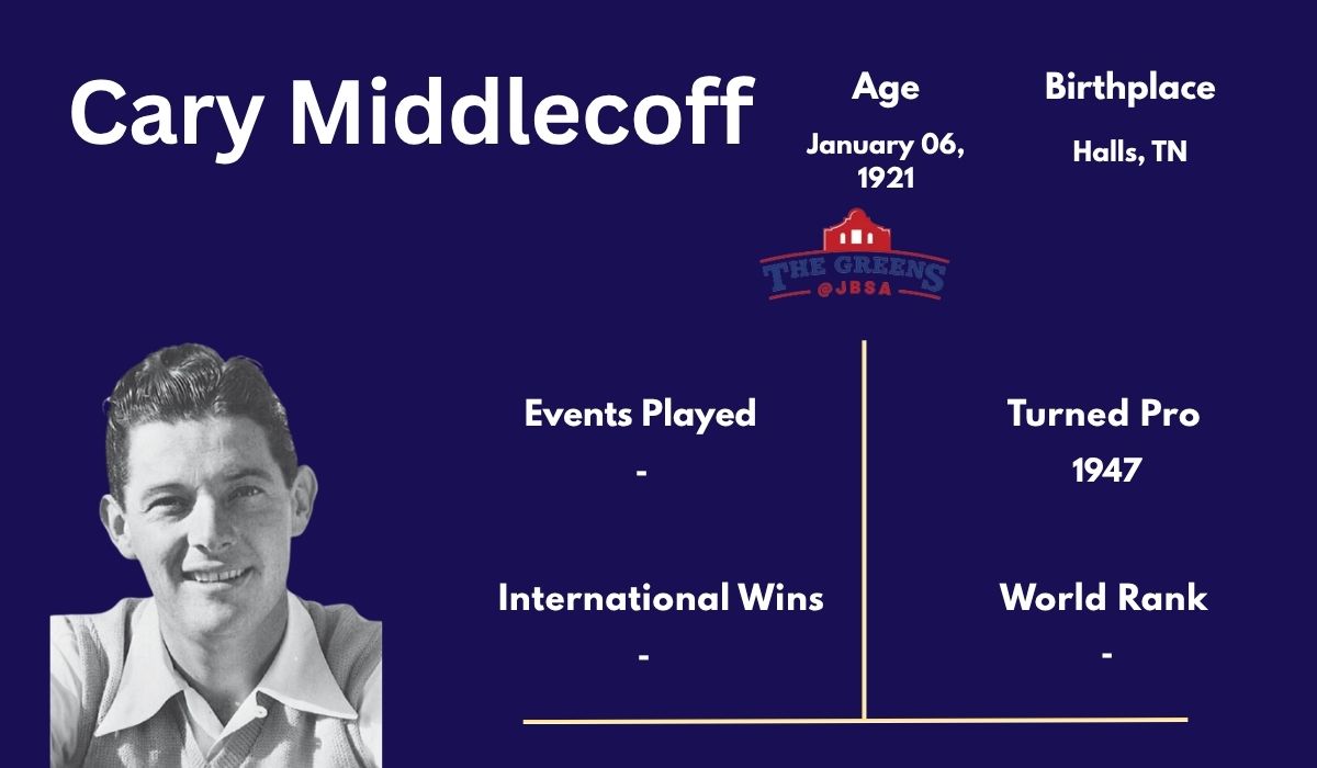 Cary Middlecoff