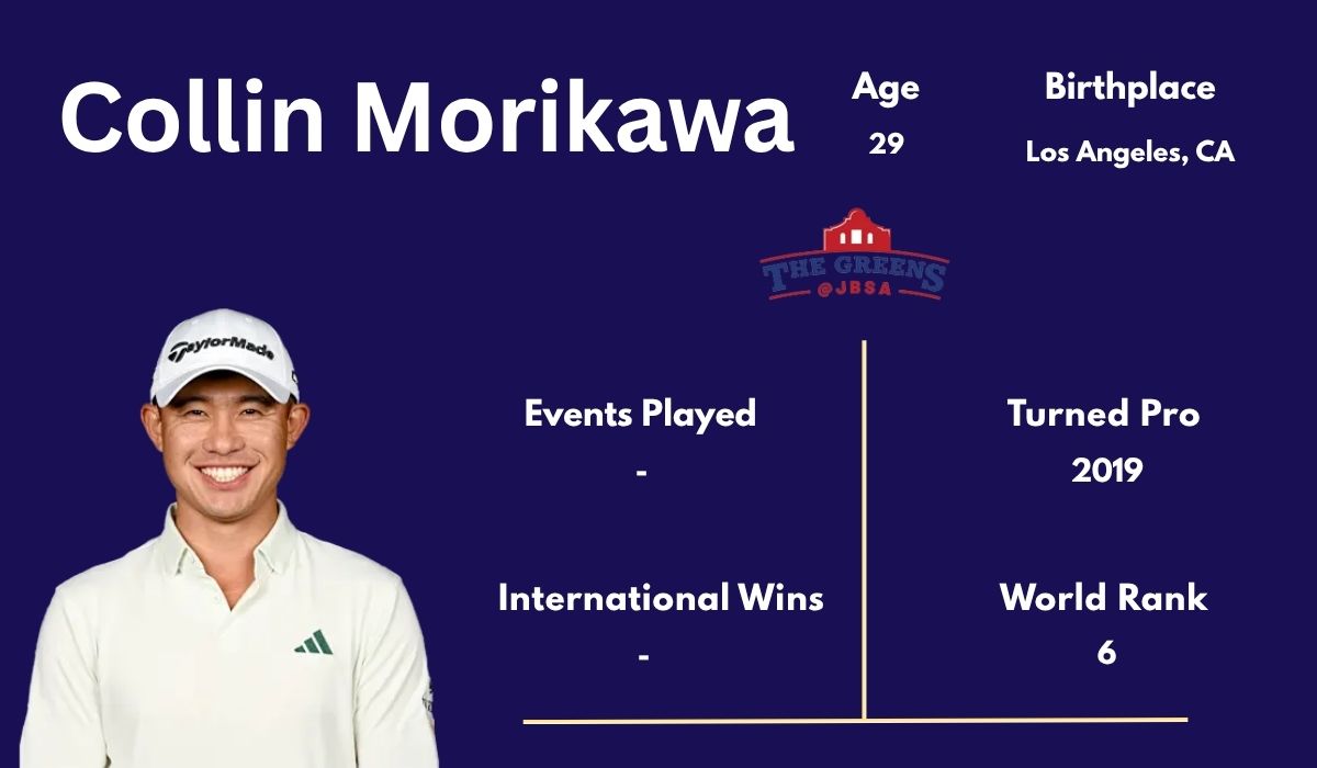 Collin Morikawa: Career, PGA Tour Wins, Stats, Net Worth, and 2026 Season Performance