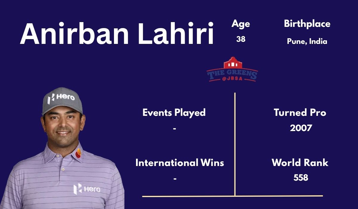 Anirban Lahiri