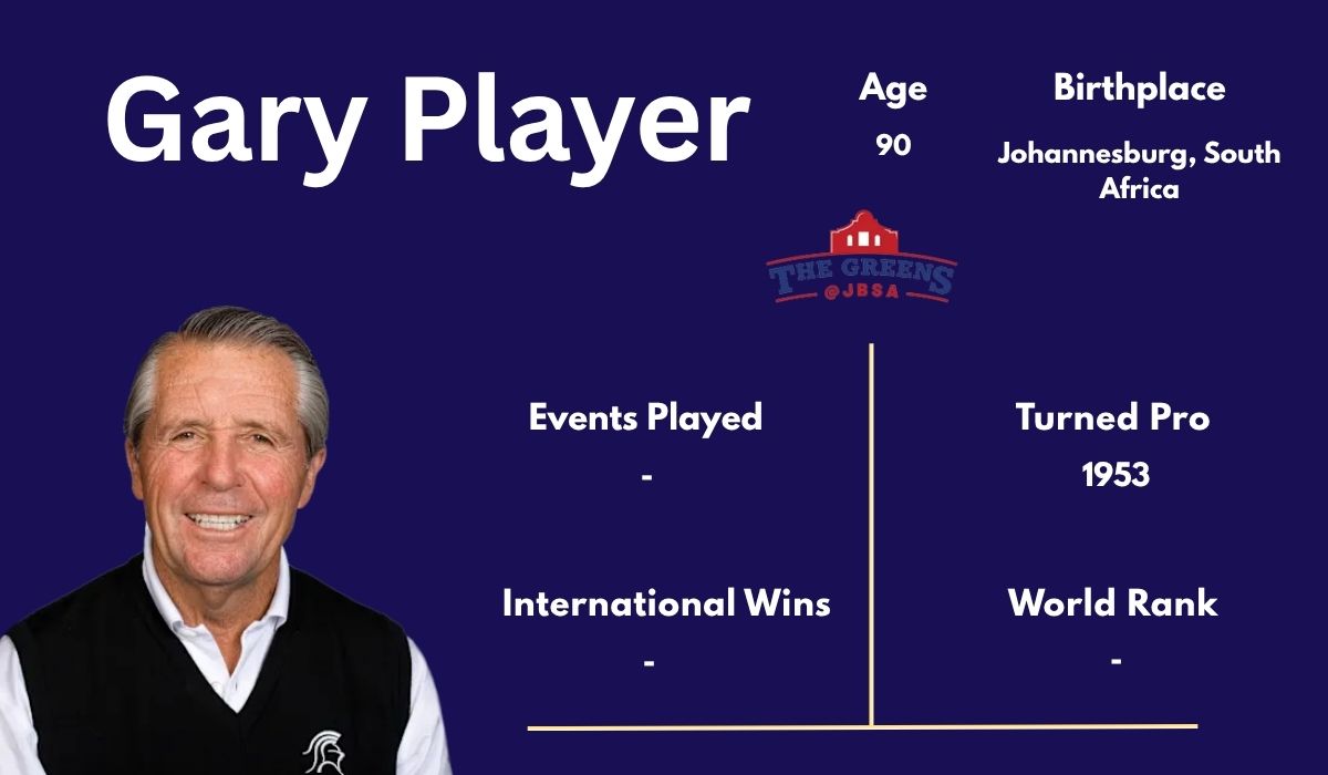 Gary Player Biography, Masters Wins & Golf Legacy
