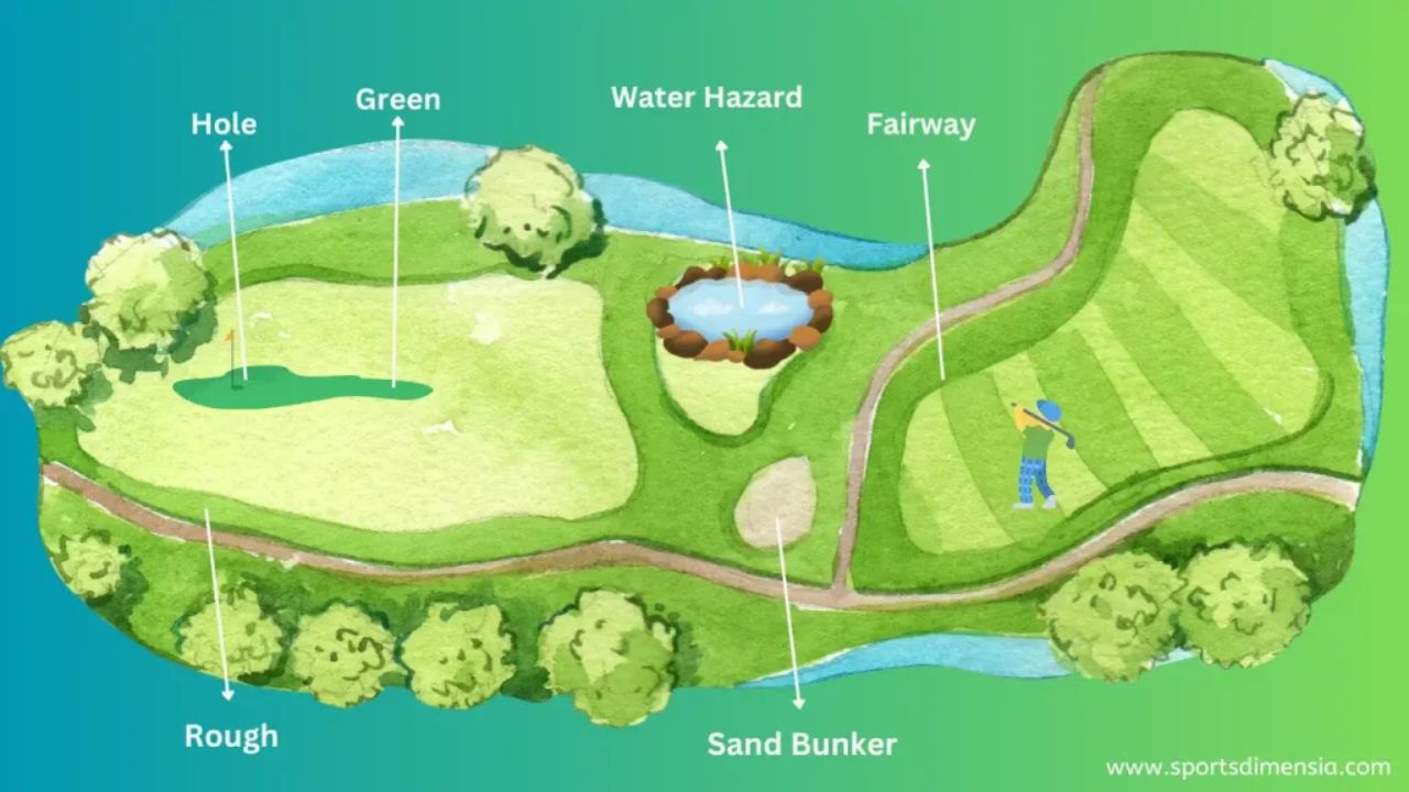 how many acres is the average golf course