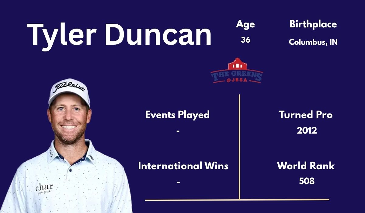 Tyler Duncan