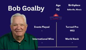 Bob Goalby