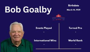Bob Goalby