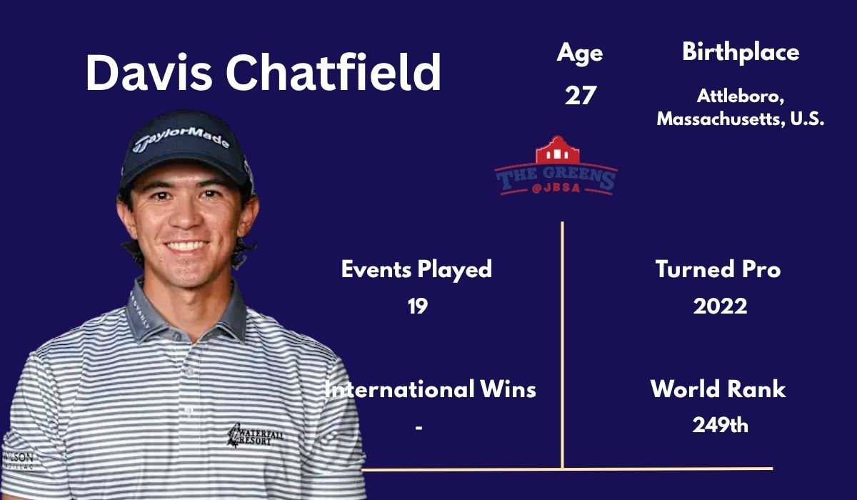 Who Is Davis Chatfield? Bio, Career & 2026 Stats