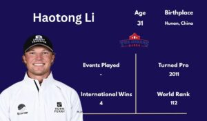 Haotong Li Golf Profile: Wins, Rankings & 2026 Results