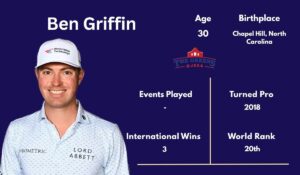 Ben Griffin Golf: Career Earnings, Wins & Stats 2026