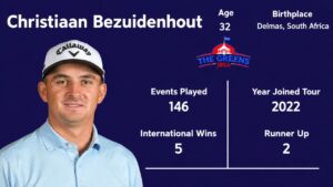 Christiaan Bezuidenhout: Biography, Career, Wins, Stats and PGA Tour Record